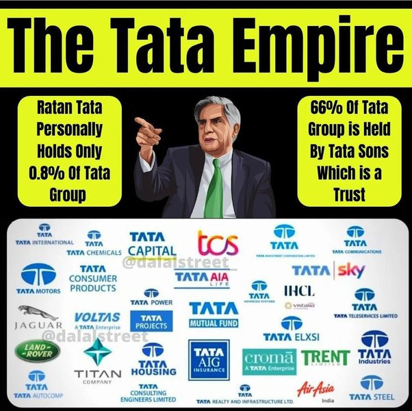 Motivational Story : Ratan Tata